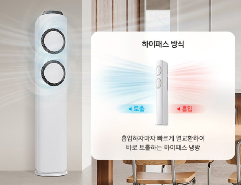 [사진: 하이패스 회오리 냉방 방식으로 2개의 바람문을 통해 공간을 빠르게 시원하게 만드는 삼성 Q9000의 구조]
