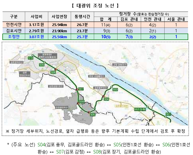 대광위 조정 노선