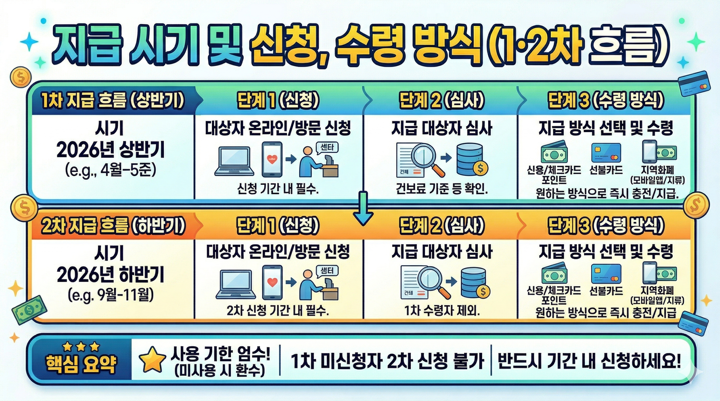 고유가 피해지원금 대상 확인 완벽 가이드