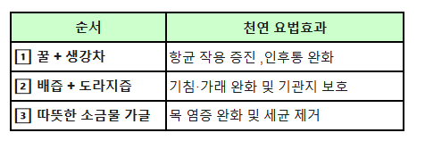 감기몸살빨리낫는법