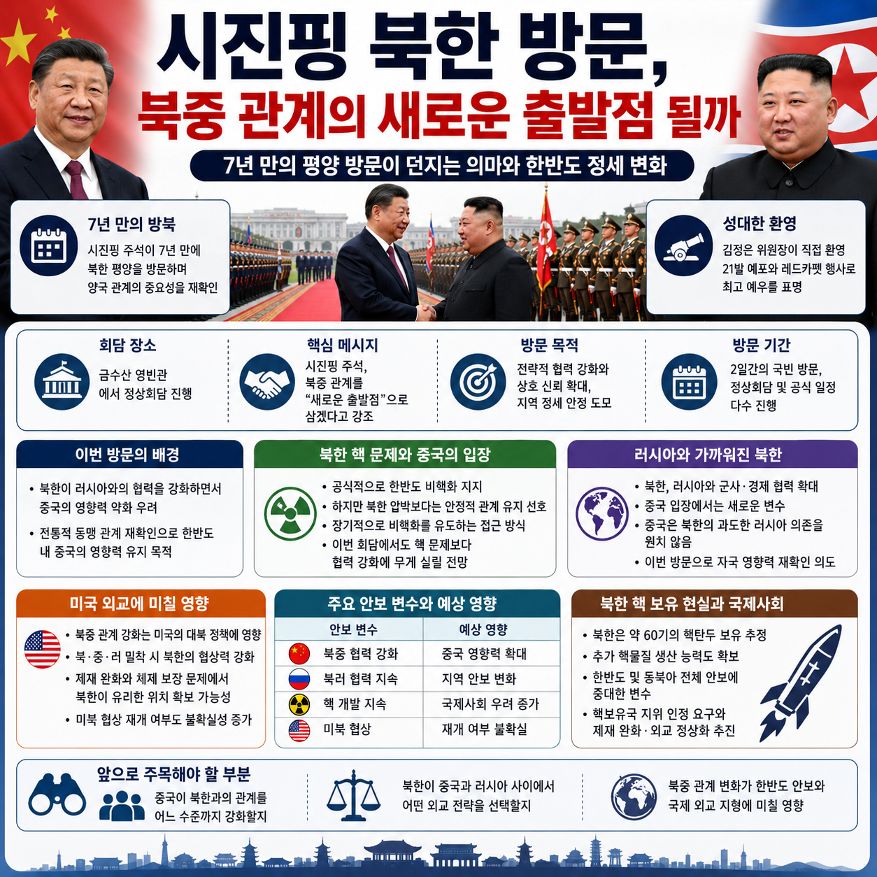시진핑 북한 방문