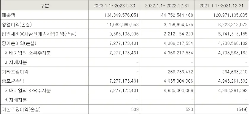 현대힘스 공모주