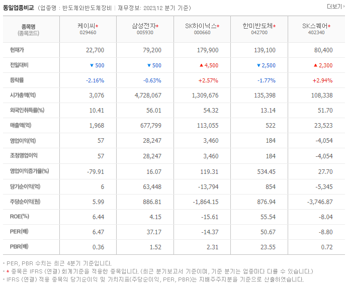 케이씨_동종업비교자료