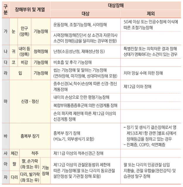 산업재해