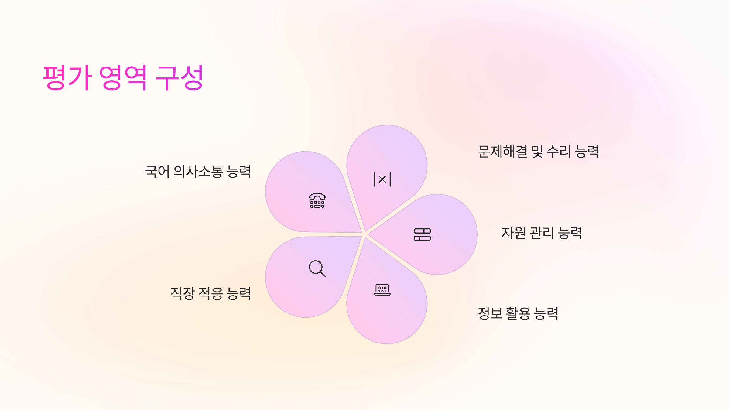 평가-영역