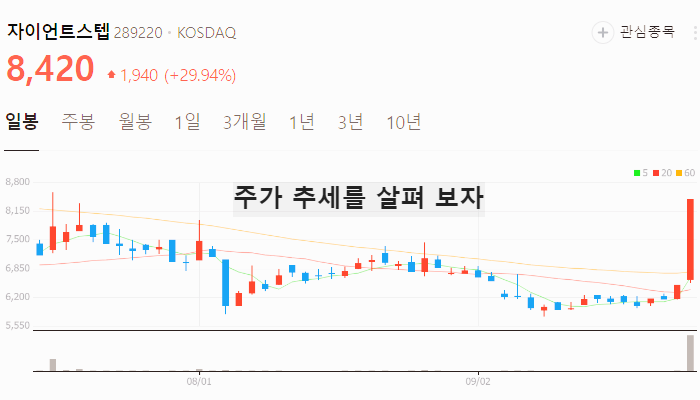 XR 관련주 대장주 테마주 TOP7 : XR기기