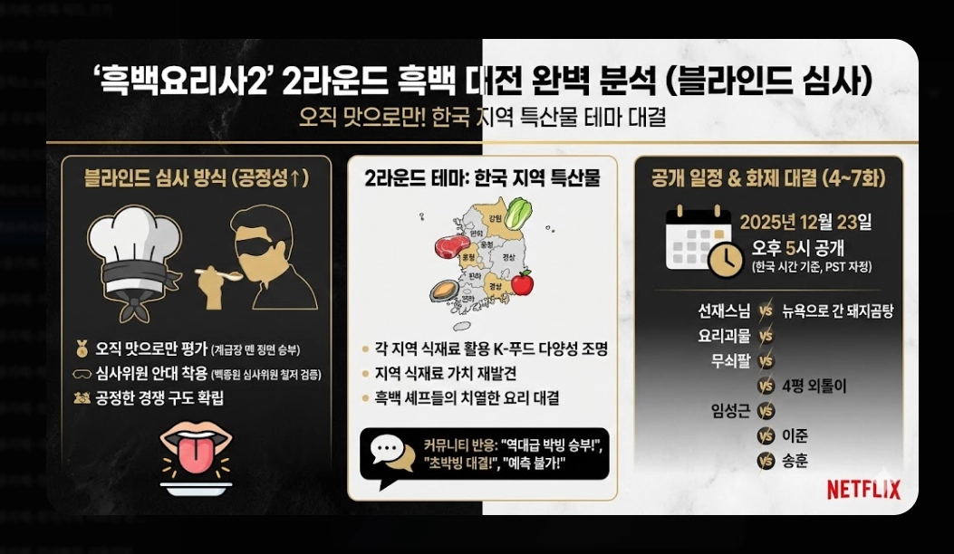 흑백요리사2 백수저 흑수저 완전정복 2026년 미식 트렌드 총정리