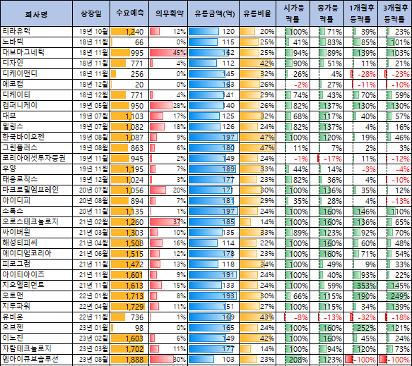 한싹 공모주 청약일정(수요예측, 상장일, 주관사)