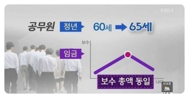 정년연장 65세 시행 시기