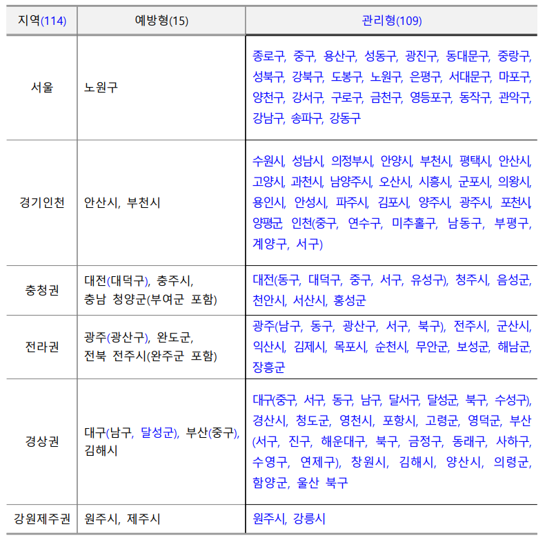 2024년 건강생활실천지원금 지원대상 신청방법 핸드폰 연동 방법