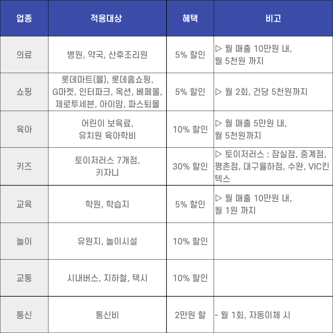 국민행복카드