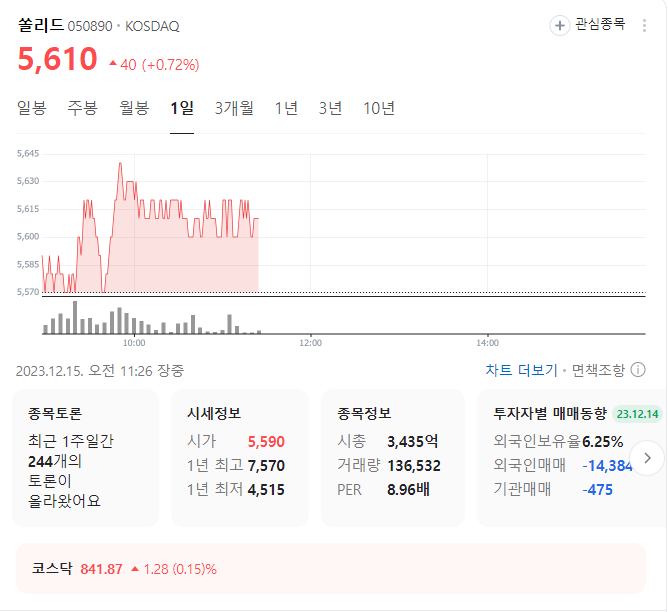 쏠리드 주가