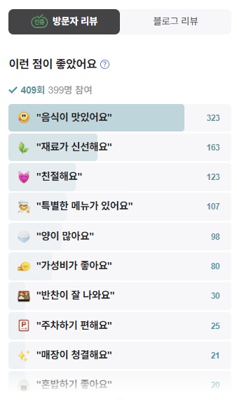 통영 장방식당 방문자리뷰