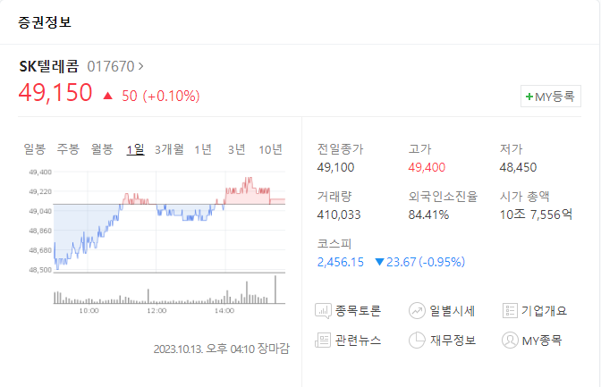 SK텔레콤 주가
