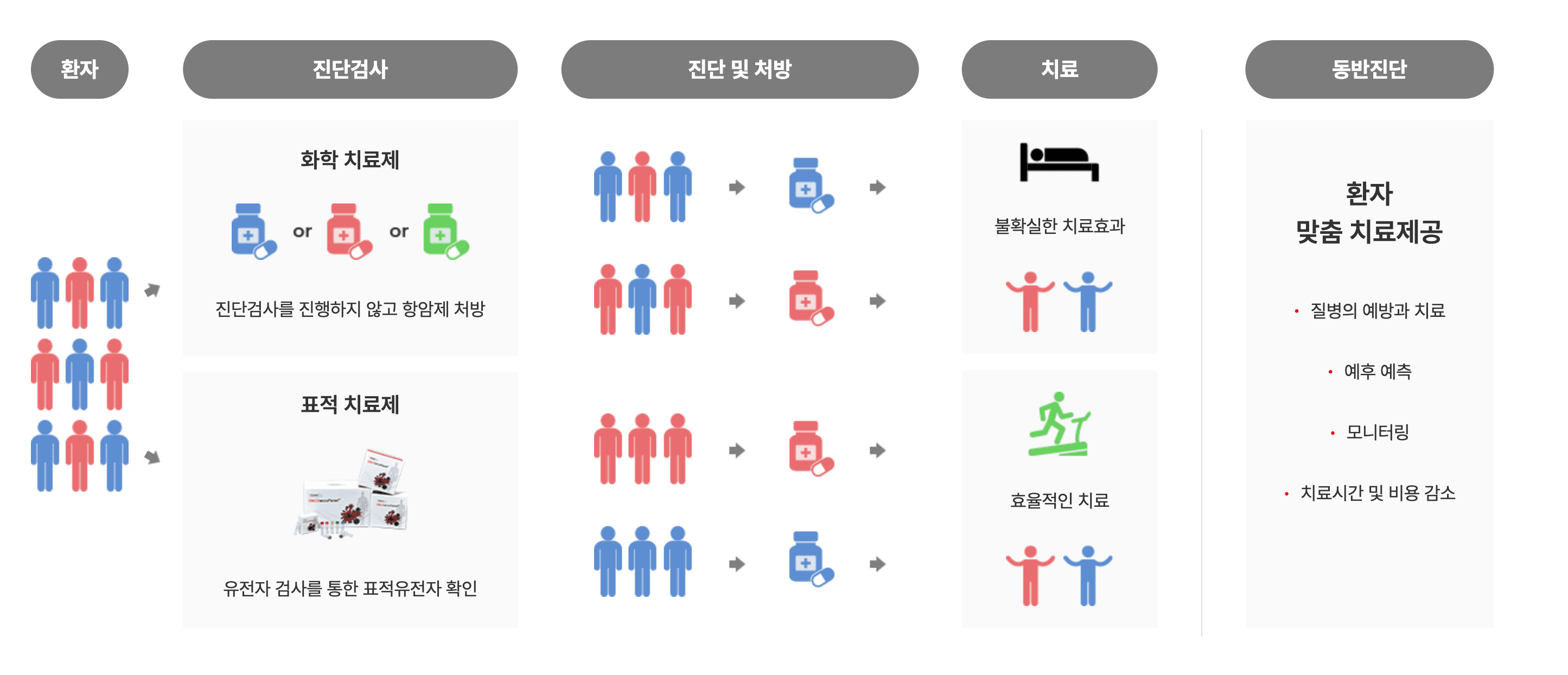 엔젠바이오 대응전략