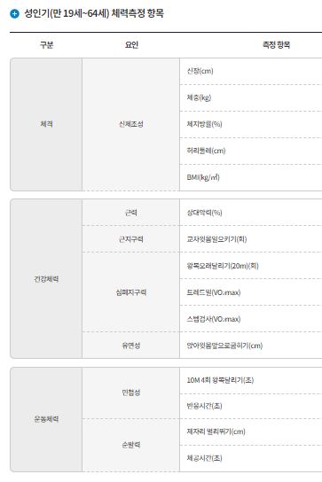 부산 남구 국민 체력 100 체력 측정&amp;#44; 운동 처방&amp;#44; 예약하기&amp;#44; 운영 시간