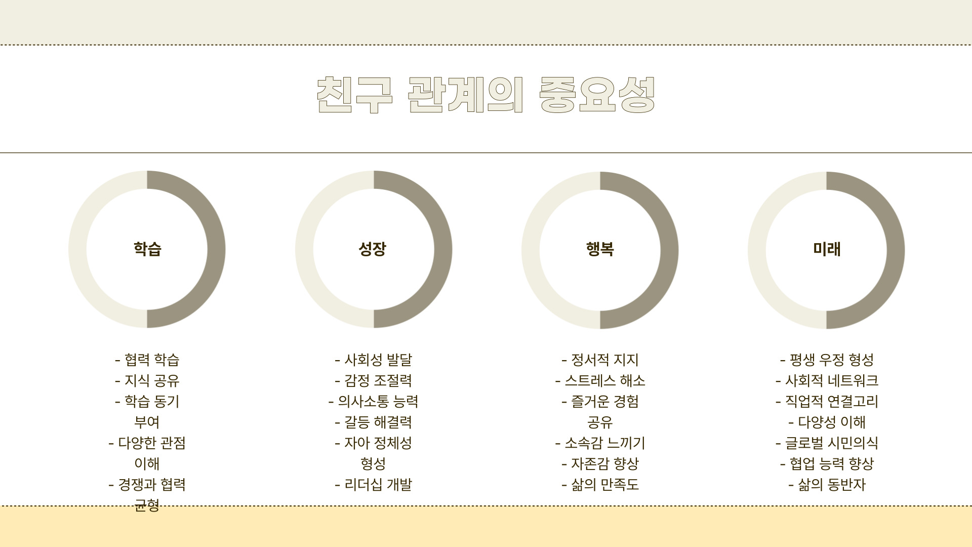 초등학생 친구 관계 갈등 해결법과 좋은 친구 사귀기