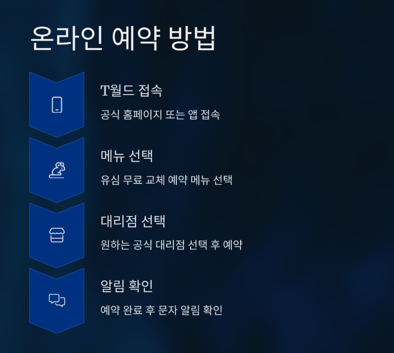 SK 유심 무상 교체 온라인 예약 