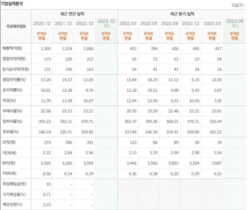 닭고기 관련주