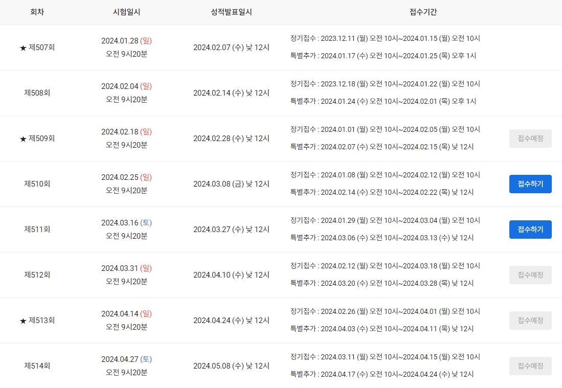 2024년 토익 시험일정