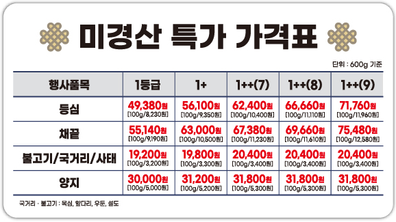 미경산 특가 가격 