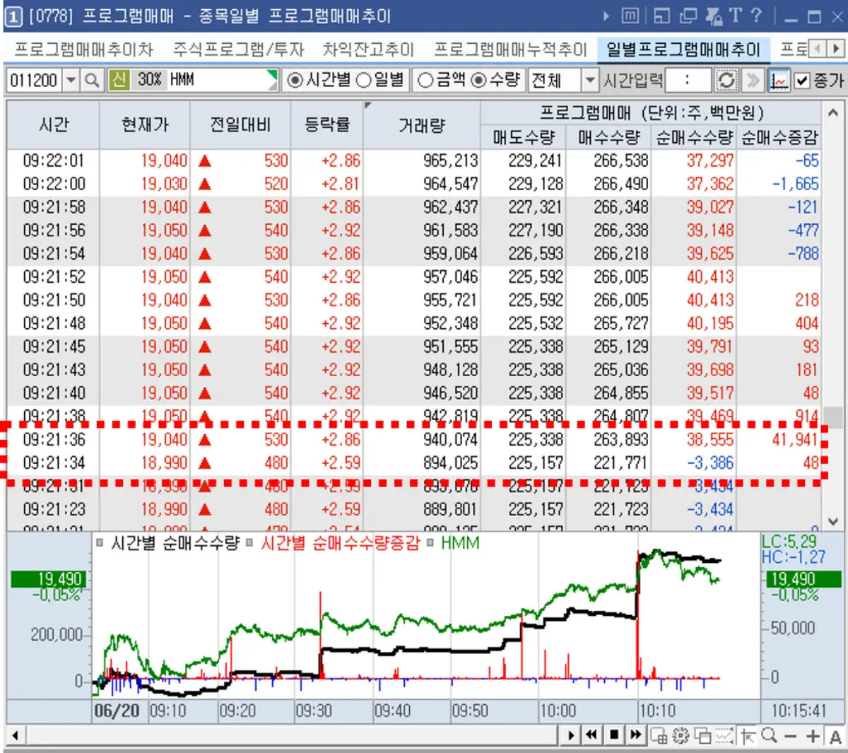 프로그램 수급 순매수 전환