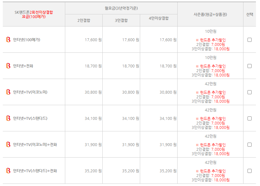 SK KT 인터넷 TV 결합상품 비교