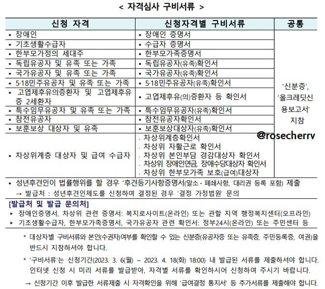 로또판매인-자격심사-구비서류