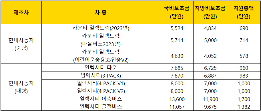 2023년-인천시-전기승합차-보조금-지원금액