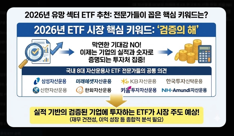 국내 주식 ETF 순위 [2025-2026 최신] 수익률 TOP 10 및 유망 섹터 추천 가이드