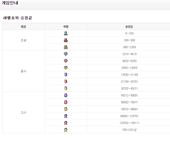 넷마블 오목 게임방법