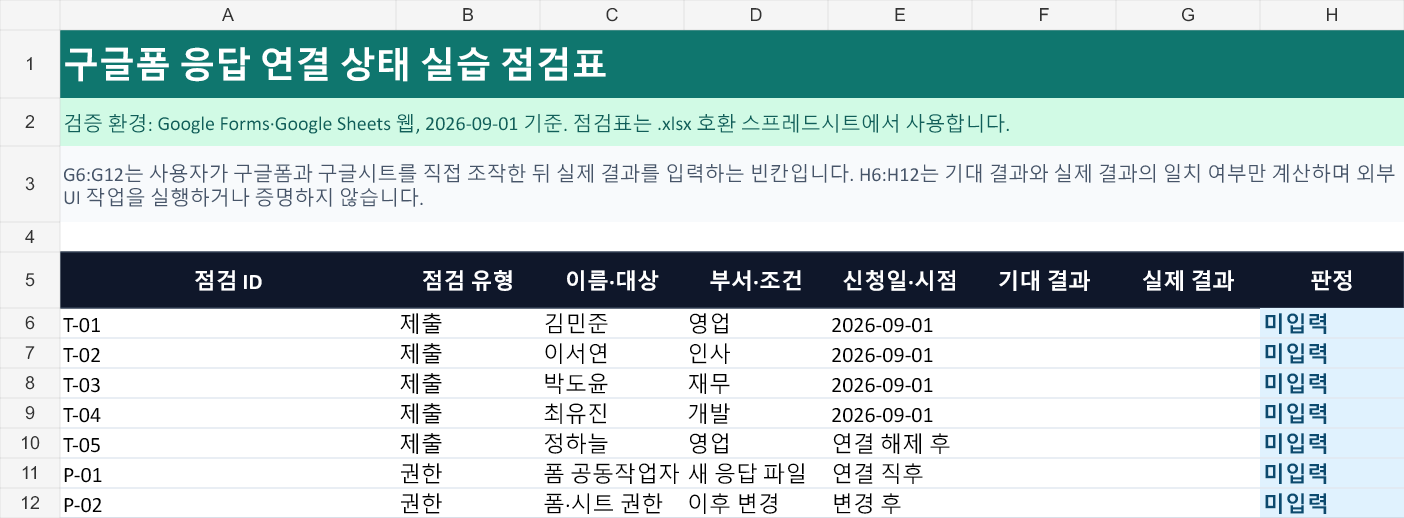 실습 점검표: 시험 응답 5건과 권한 점검 2건의 기대 결과, 빈 실제 결과 열, 미입력 판정이 표시된 시트