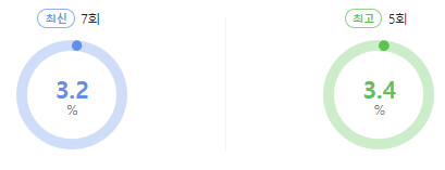 호적메이트 시청률