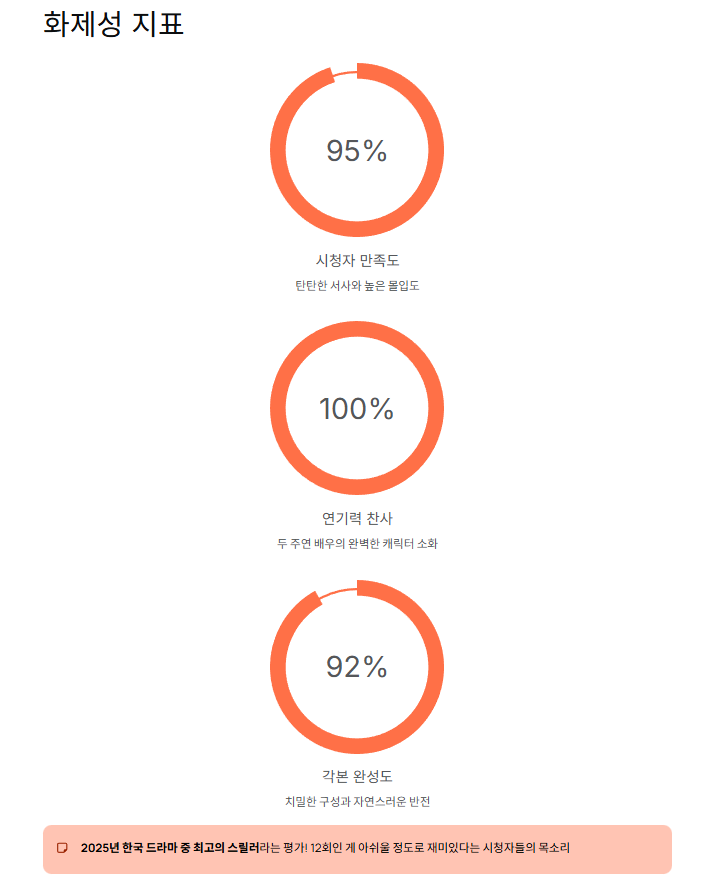 자백의 대가 출연진, 기본정보, 몇부작,원작 총정리, 전도연X김고은 미스터리의 모든 것!