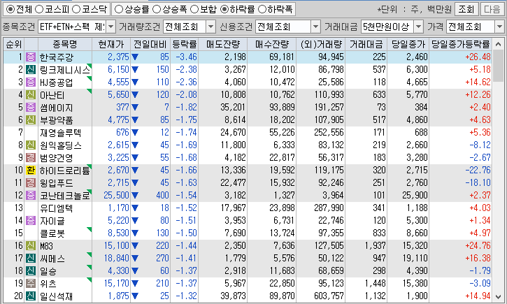 시간외 단일가 특징주