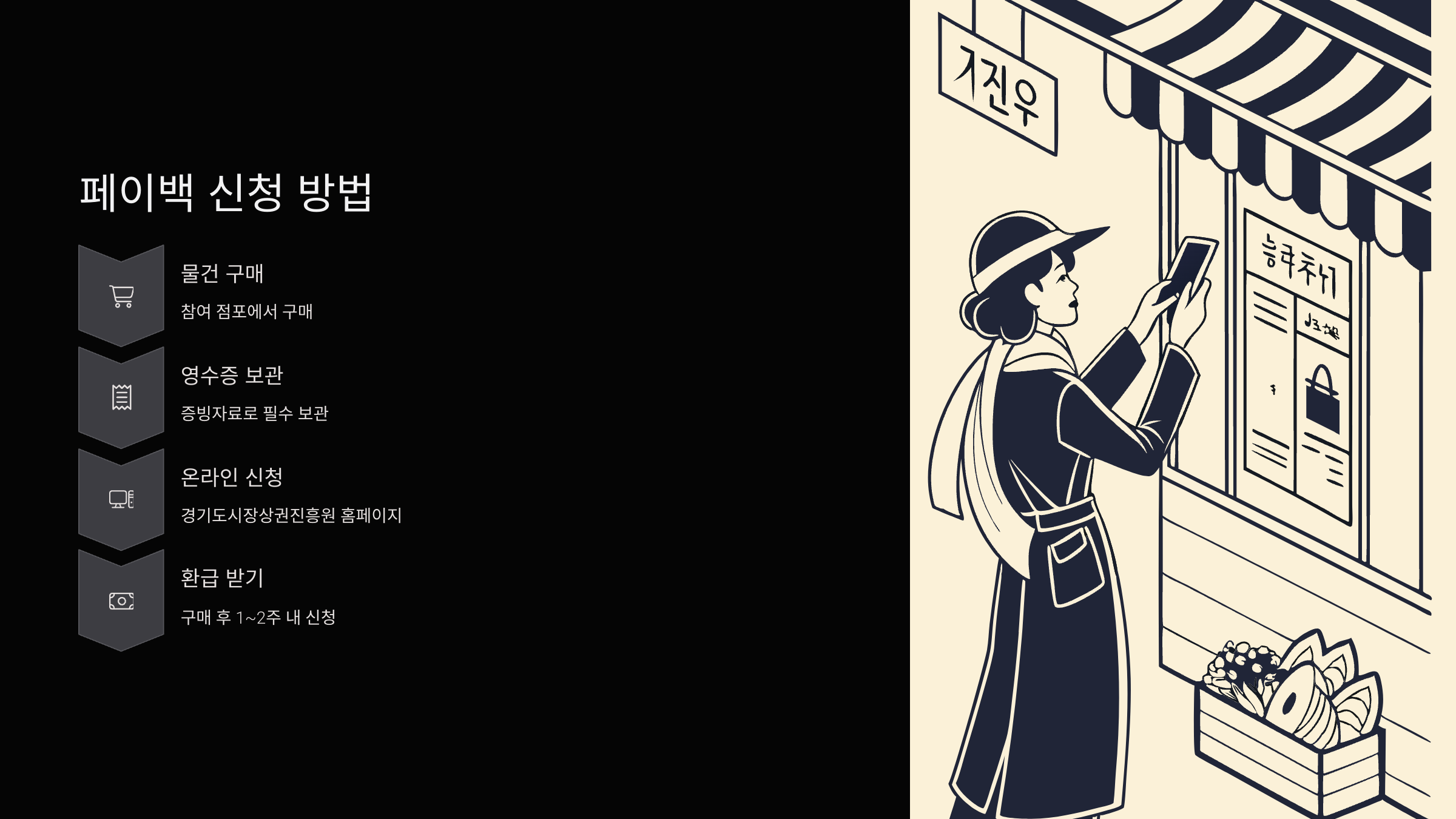 페이백-신청