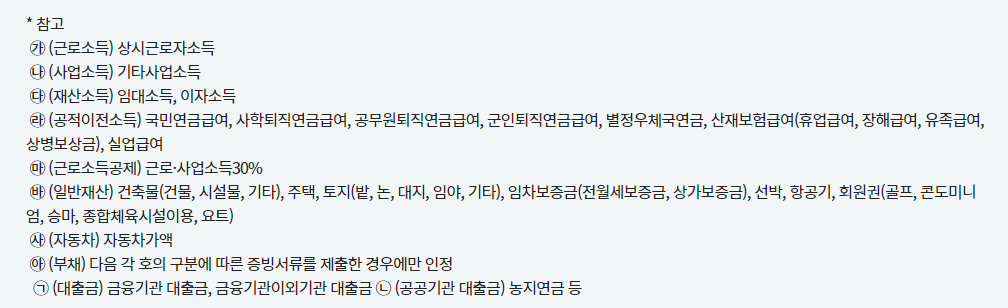 청년월세