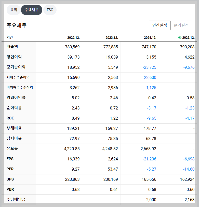 SK이노베이션 재무 지표