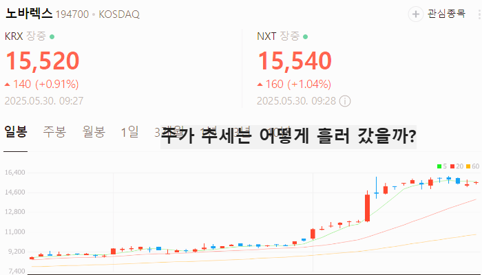 K푸드 관련주 대장주 테마주 주식 TOP7