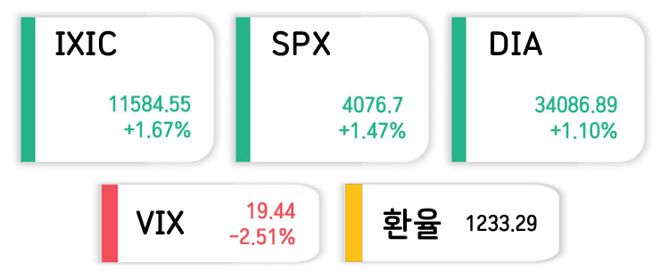 미국주식