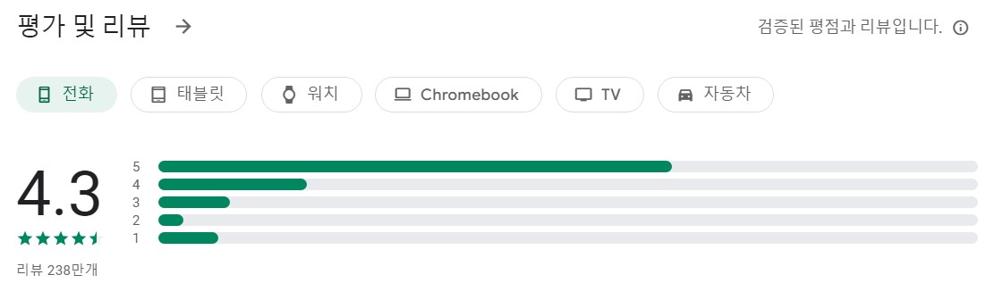싸이메라앱 평가