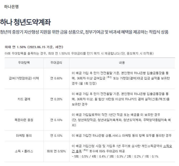 하나은행 청년도약계좌