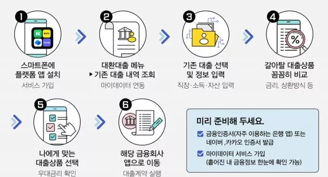 마이데이터 종합 포털 썸네일