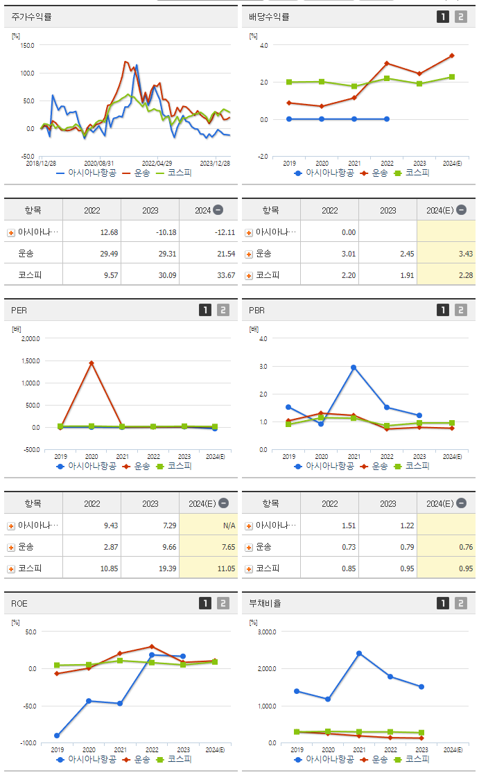 아시아나항공_섹터분석