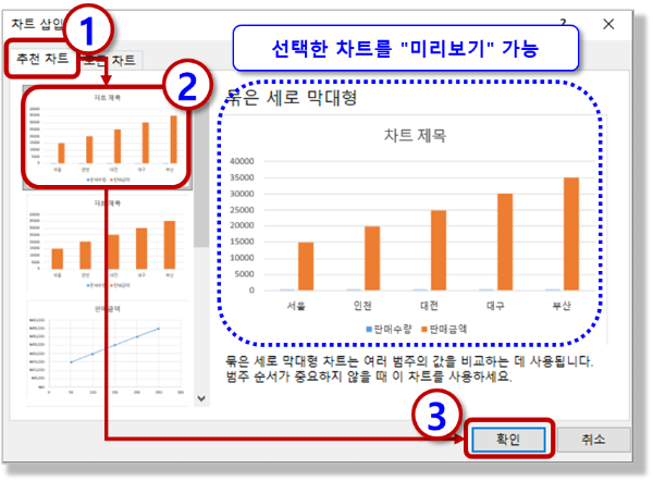 추천차트-묶은 세로 막대형