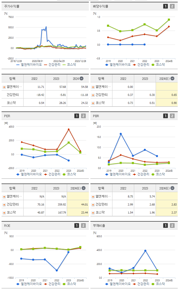 엘앤케이바이오_섹터분석