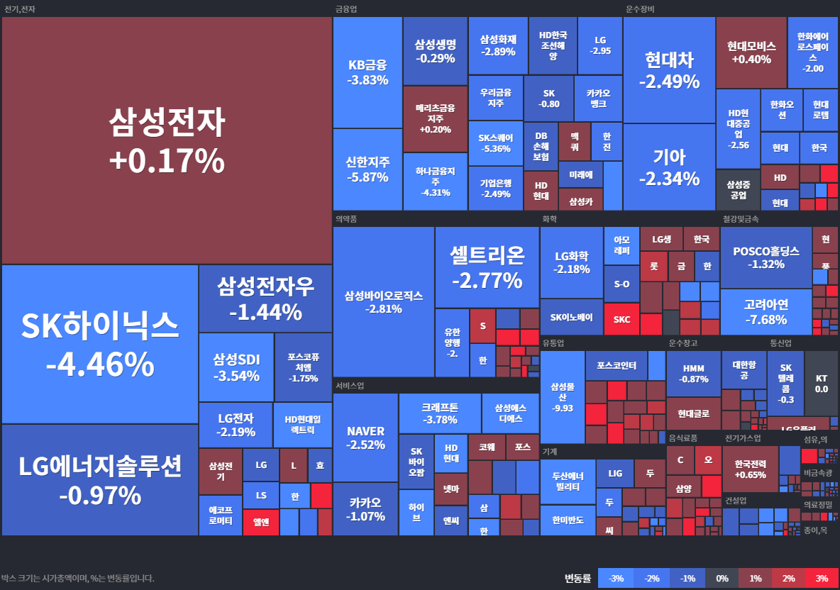 24.10.31(목) 금일 상승률Top30 시간외 단일가 특징주 및 내일이슈