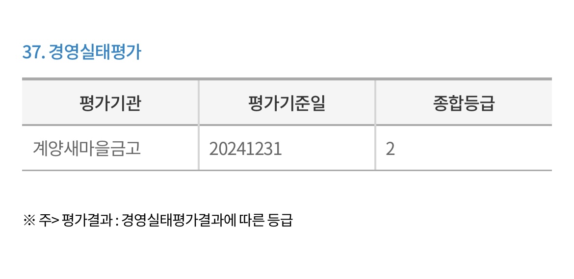 계양새마을금고-경영실태평가