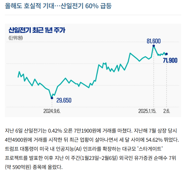 산일전기 주가 전망