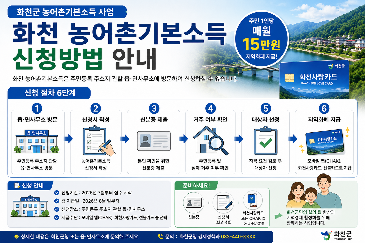 화천 농어촌기본소득 신청방법
